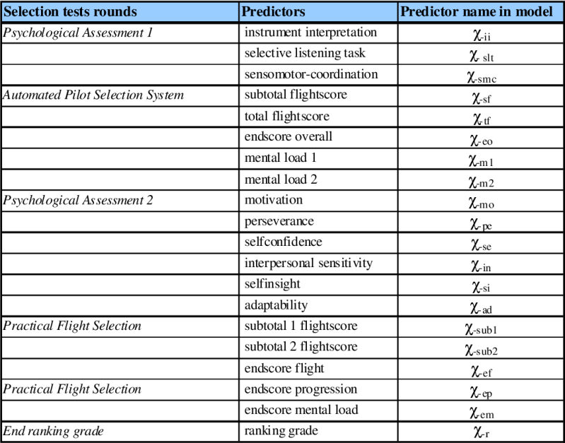 Aviator Predictor