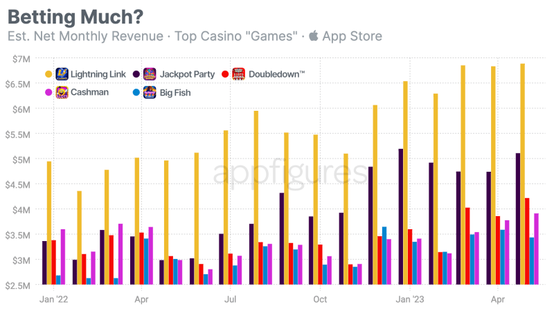 Casino Betting Apps