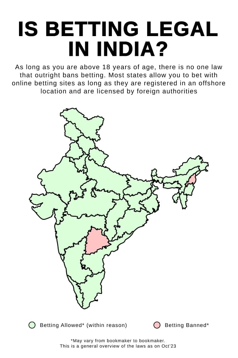 Dafabet Legal In India