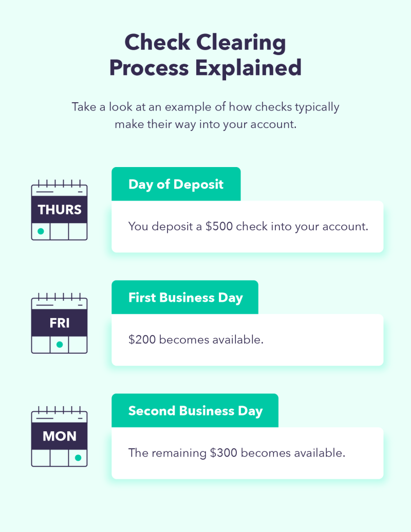 How Long Does It Take To Withdraw Money From Betway