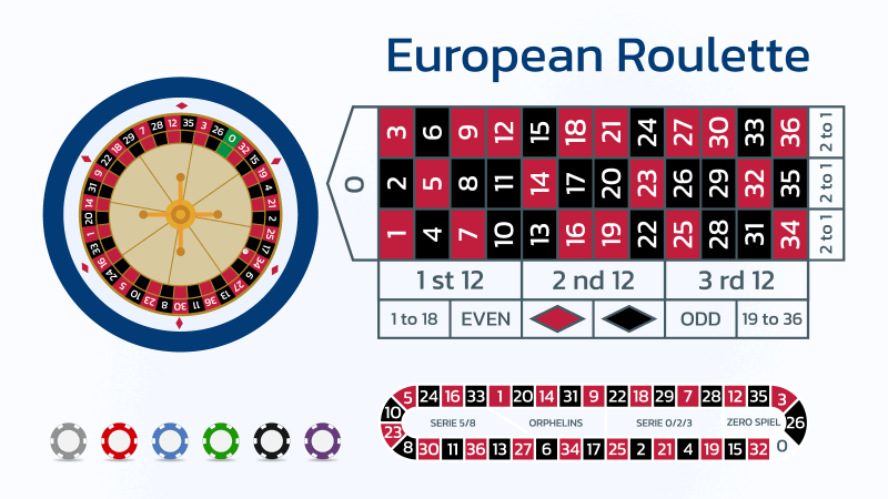 Roulette Predictor Online