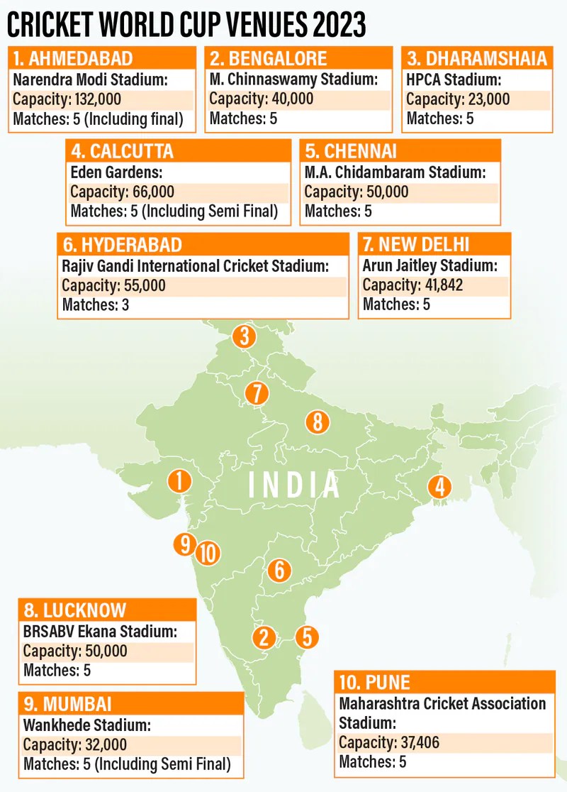 2023 T20 World Cup Venue