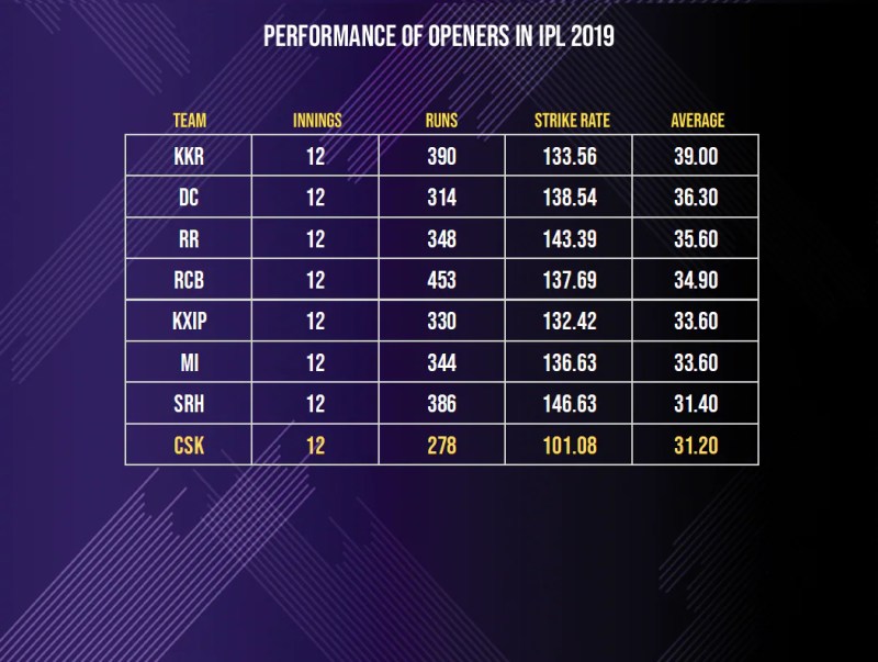 How Run Rate Calculated In Ipl