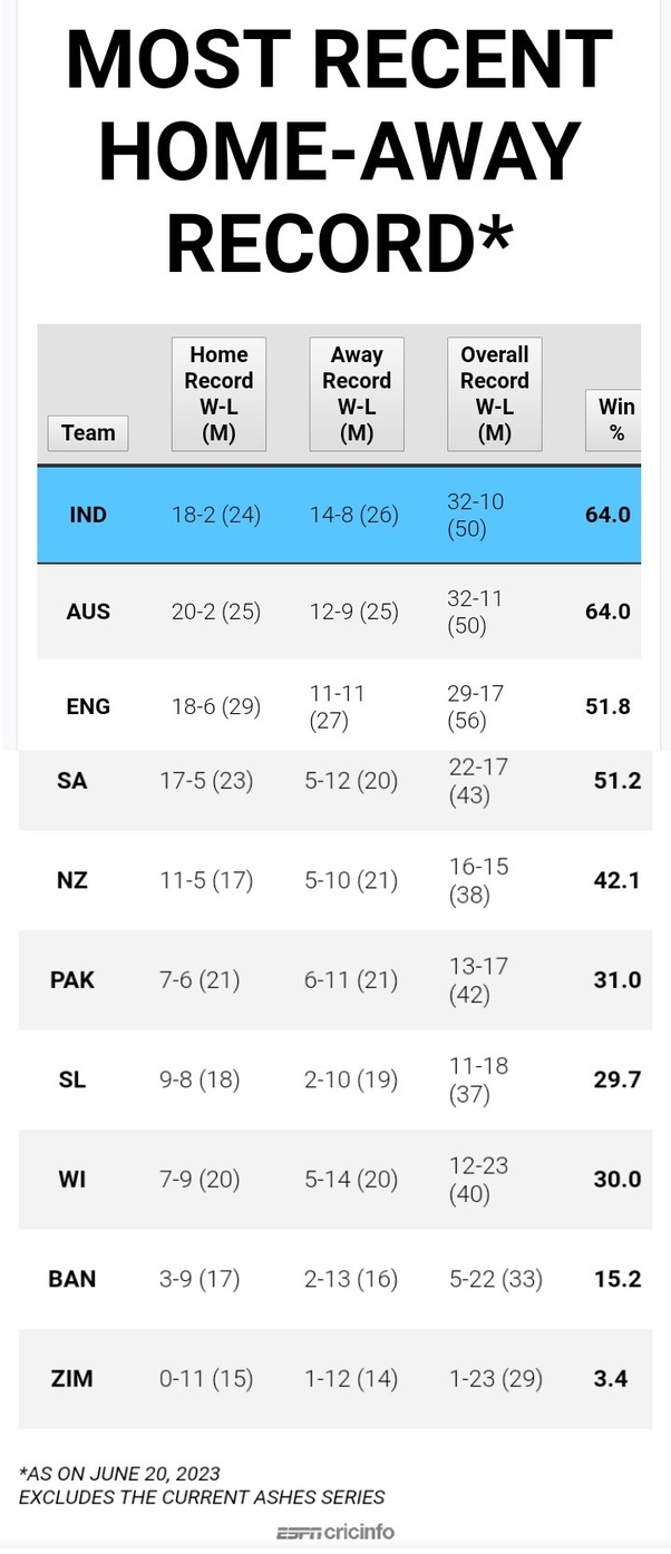 How To Calculate Net Run Rate In Ipl 2022