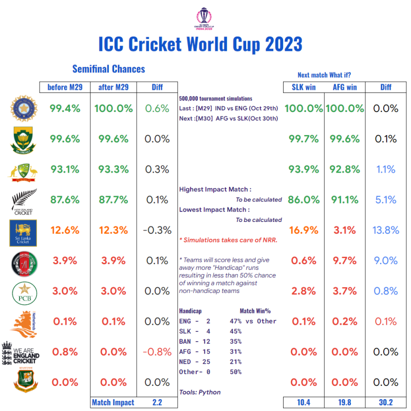 How To Calculate Net Run Rate In Ipl Points Table