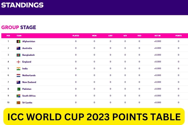 Icc World Cup Time Table