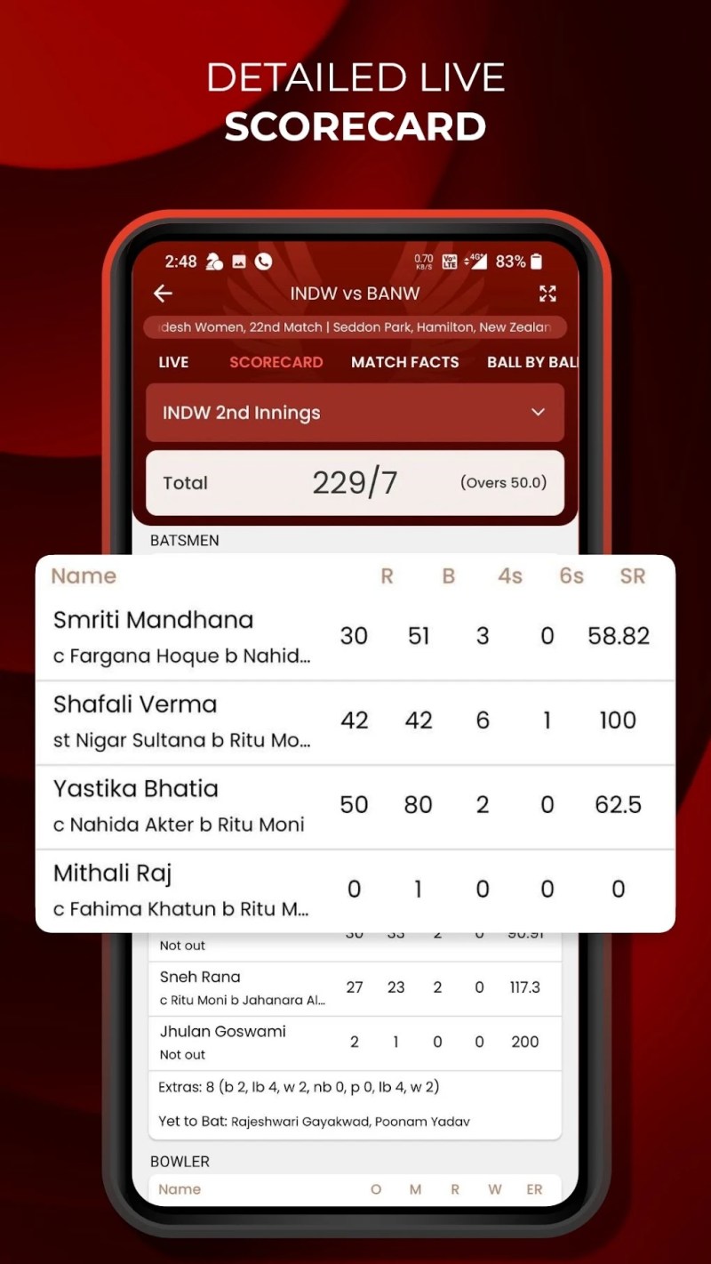 M Yahoo Cricket Live Score