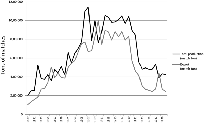 Match Production