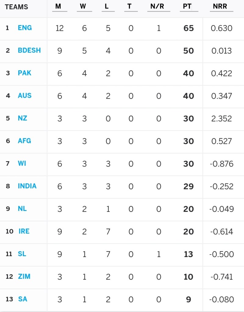 Ndtv Cricket Live Score Video