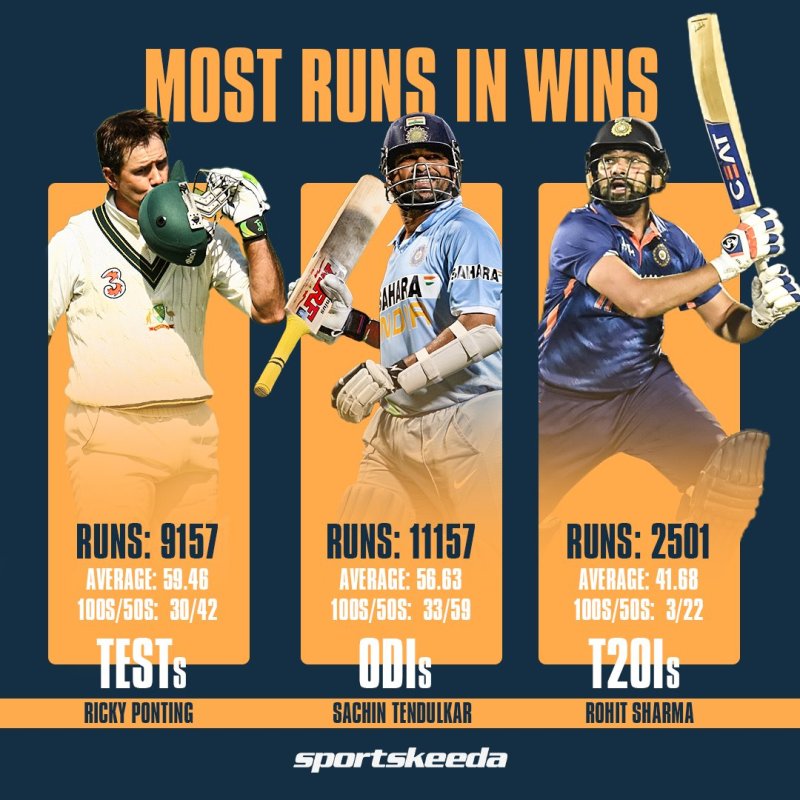 Sachin Test Average