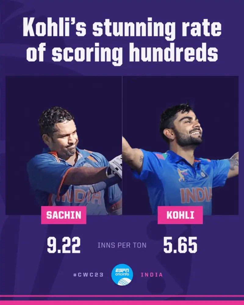 Virat Kohli All Odi Centuries List Against Teams