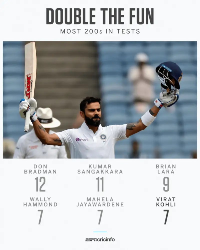 Virat Kohli Highest Run In Test