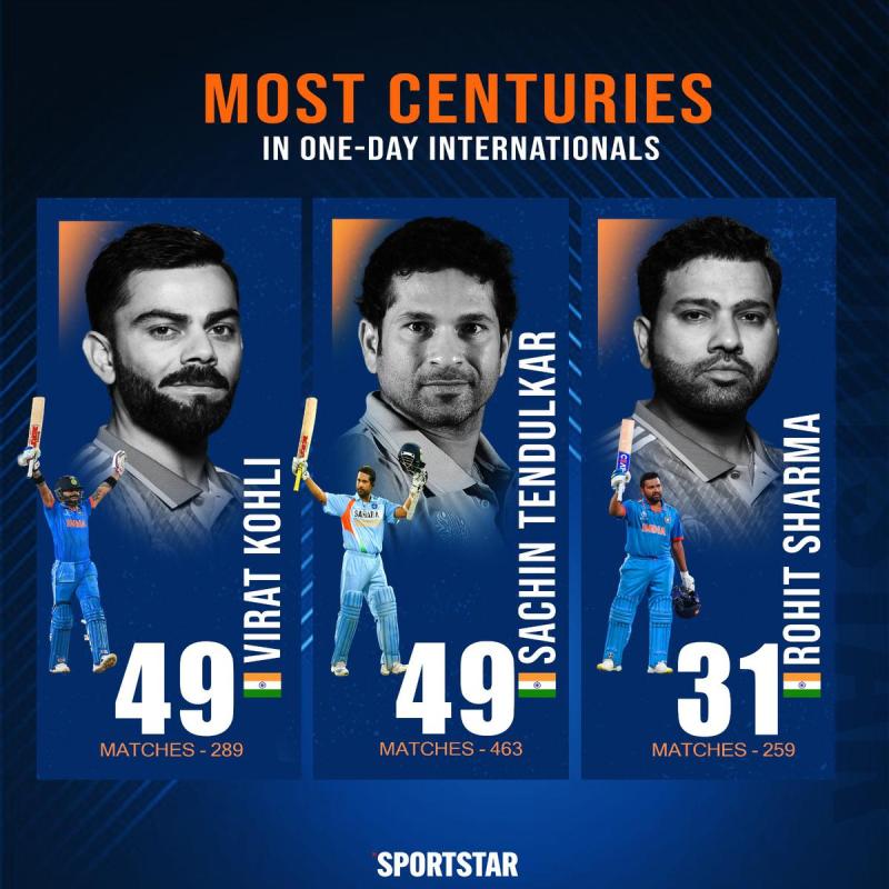 Virat Kohli Hundreds Total