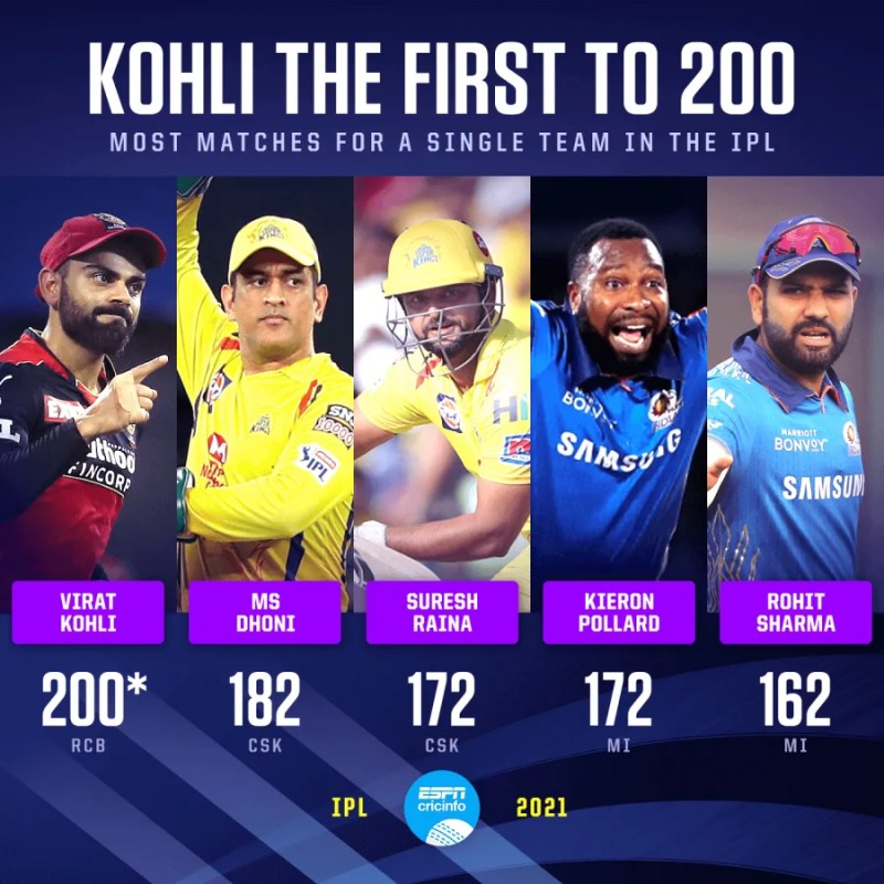 Virat Kohli Ipl 2016 Runs