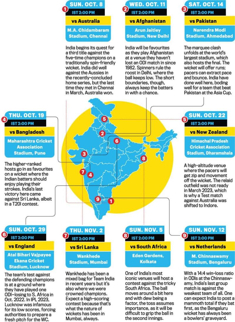 Ma Chidambaram Stadium Map