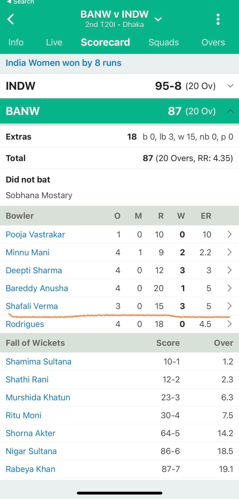 Sify Live Cricket Scores