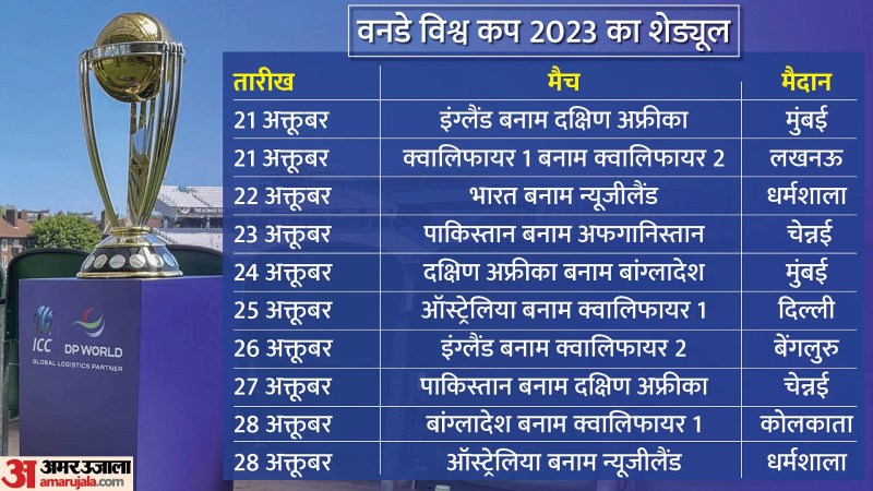 Cricket World Cup Kab Hai 2023