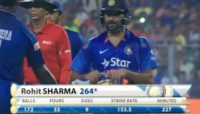 Rohit Sharma Ka Highest Score