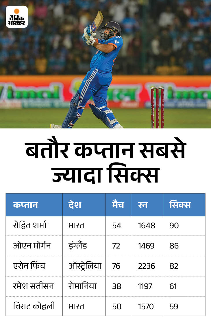 Rohit Sharma Ka T20 Me Best Score