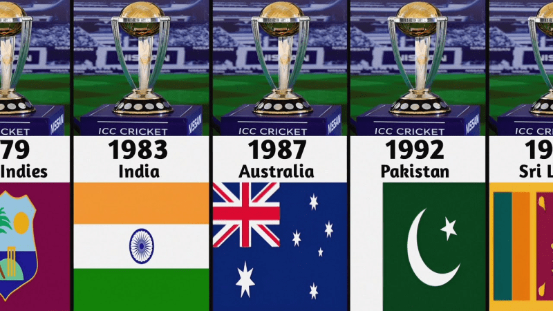 India World Cup Cricket Win List