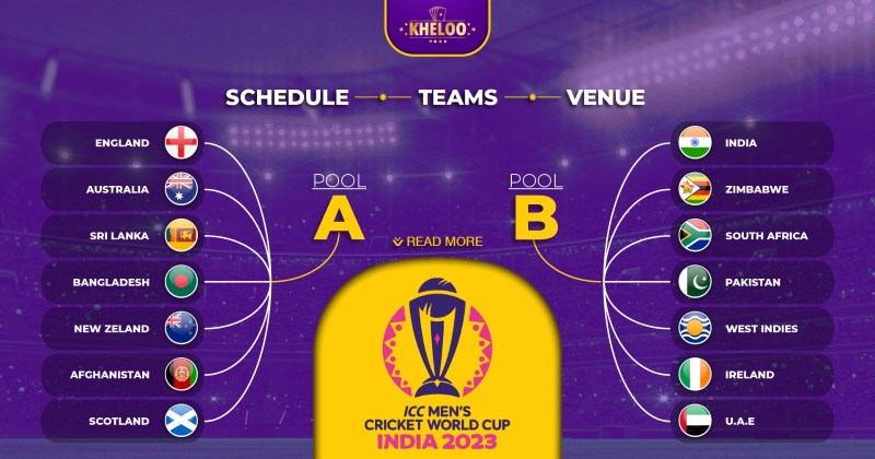 Indian Cricket Schedule Till World Cup 2023